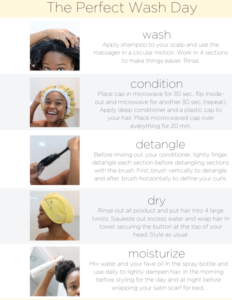 curly hair wash an image of the step by step process of the hair wash kit  
